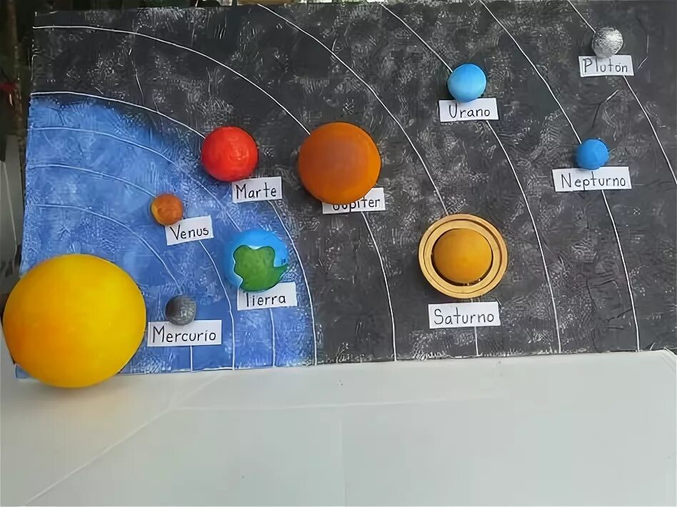 Макет планеты фото 10 ideas de Proyectos de ciencia proyectos de ciencia, sistema solar para niños,