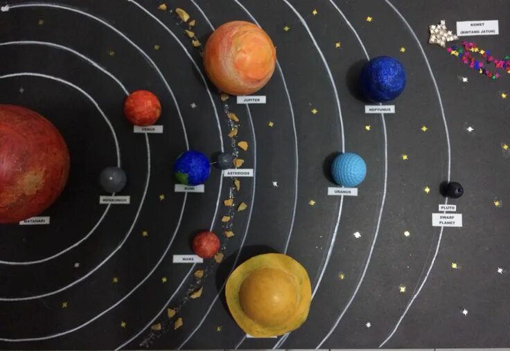 Макет планеты фото DIY Solar System for Kindergarten school project Solar system projects for kids,