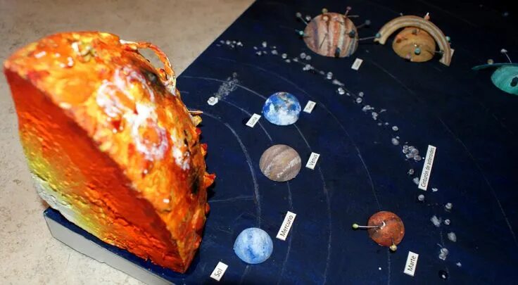 Макет планеты фото Maqueta del Sistema Solar . Realizada en base de Cartón, esculpida con estilete 