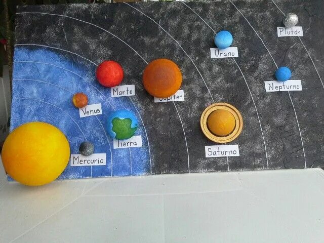 Макет солнечной системы 4 класс фото Icopor Solar system projects for kids, Solar system projects, Solar system scien