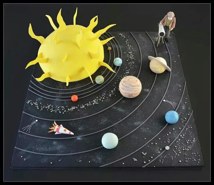 Макет солнечной системы 4 класс фото Système solaire Solar system crafts, Solar system projects, Solar system
