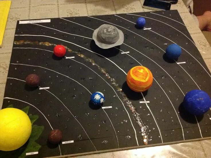 Макет солнечной системы 4 класс фото Solar system Materiales didacticos, Sistema solar, Maquetas