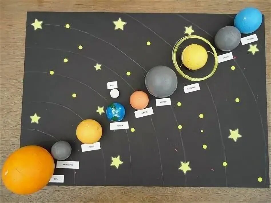 Макет солнечной системы 4 класс фото Sistema Solar Solar System Crafts, Solar System Projects Rymdpyssel, Rymden