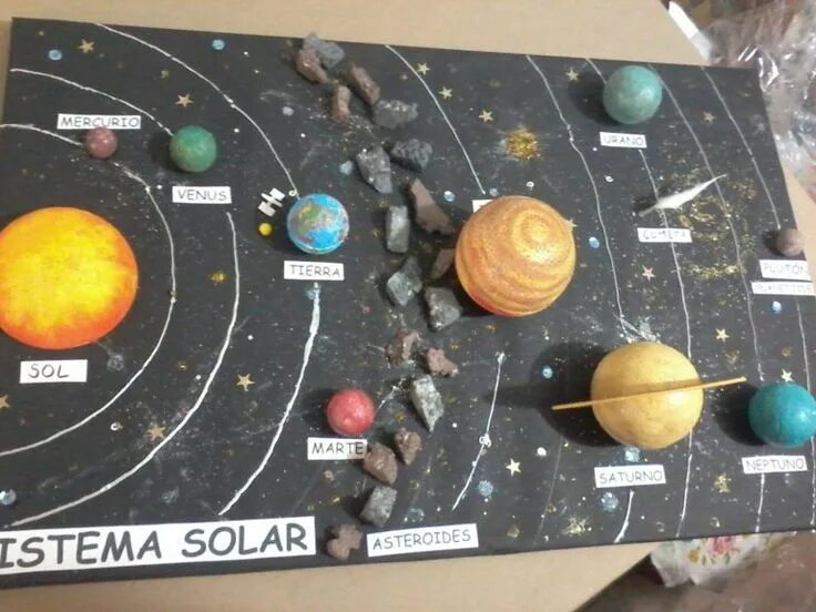 Макет солнечной системы 4 класс фото Projeto Sistema Solar - Maquete sobre sistema solar Solar system projects, Diy s