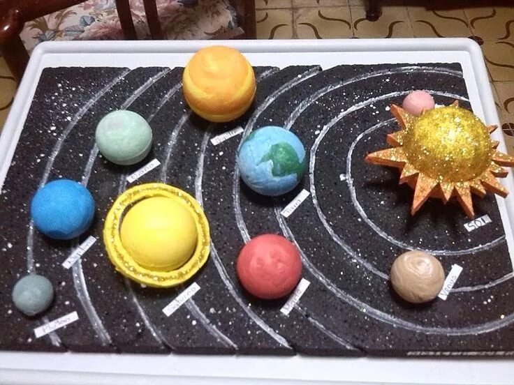 Макет солнечной системы 4 класс фото planetas fieltro - Buscar con Google Solar system projects, Solar system for kid