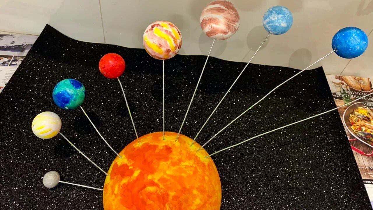 Макет солнечной системы 4 класс фото How to make a 3D Solar System model for Kids Planets' School Project Time 4 Kids
