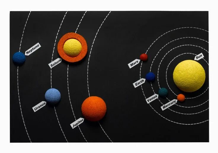 Макет солнечной системы 4 класс фото Risultati immagini per solar system projects for kids Solar system projects for 