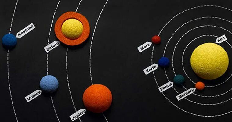 Макет солнечной системы фото Solar System Science Model Solar system projects for kids, Solar system poster, 