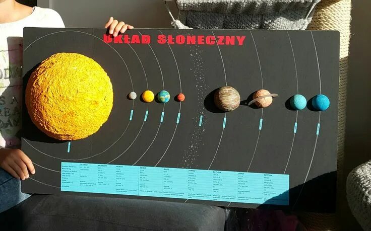 Макет солнечной системы фото Solar system Solar system projects, Solar system, Renewable energy projects