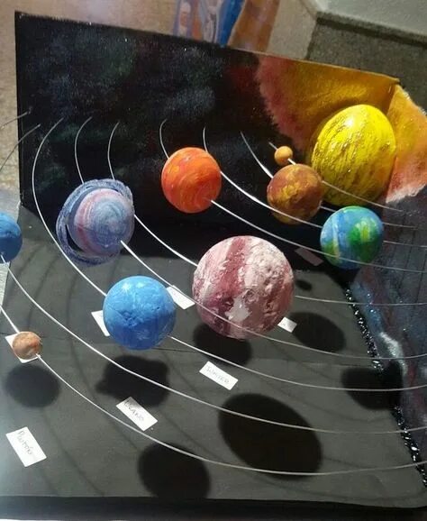 Макет солнечной системы своими руками фото 10 популярных идей на тему "artesanato do sistema solar" для вдохновения