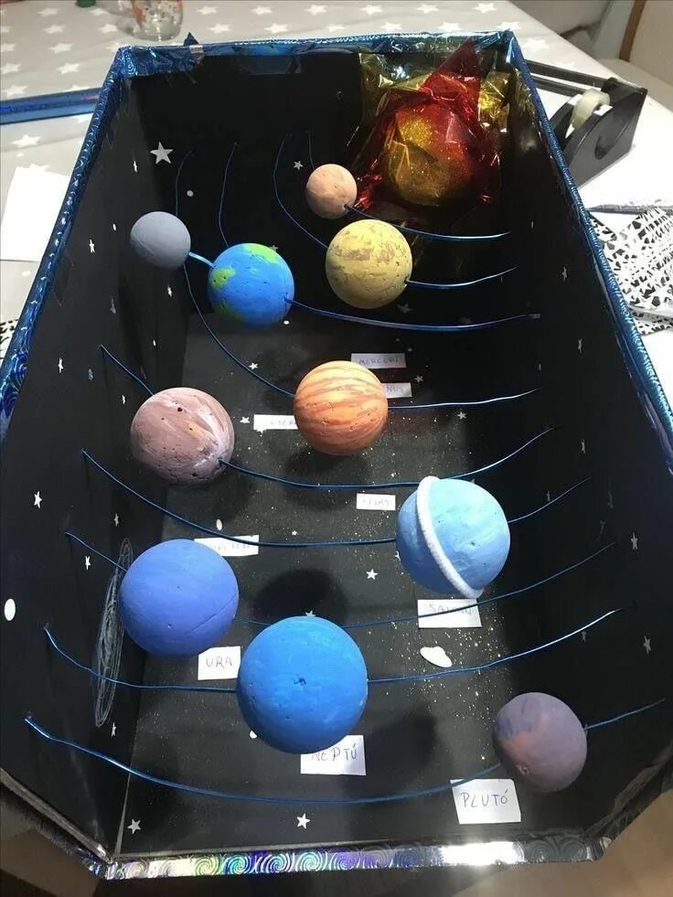 Макет солнечной системы своими руками фото Pin on tareas Solar system projects, Solar system projects for kids, Solar syste