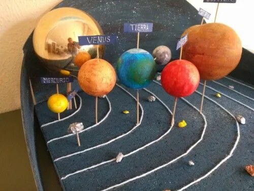 Макет солнечной системы своими руками фото Maqueta del Sistema Solar (40 ideas Geniales) Solar system projects for kids, So