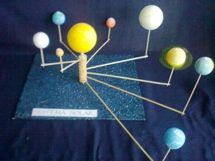 Макет солнечной системы своими руками фото mayo 2015 Solar system projects, Solar system unit, Solar system unit study