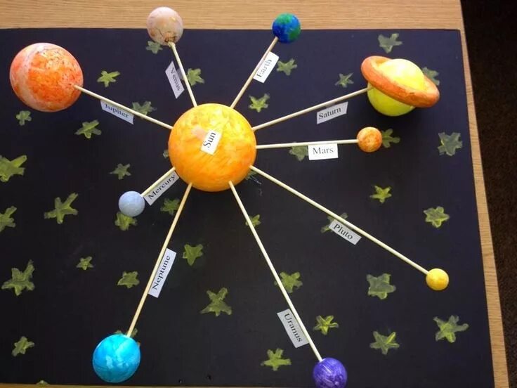 Макет солнца 1 класс фото Here are some samples of products from eighth grade third trimester projects. De
