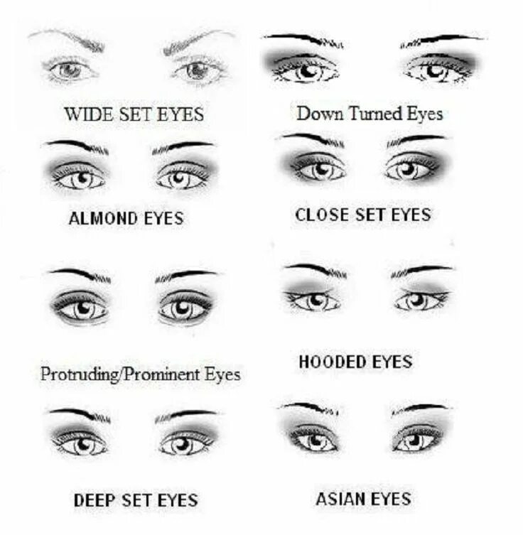 Макияж для широко посаженных глаз Top 10 Eye Makeup Tricks Como maquillarse los ojos, Tipos de ojos, Sombras de oj