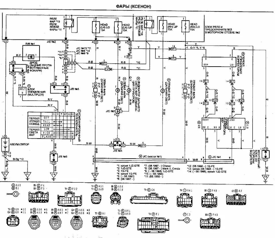 Марк 2 электрическая схема Установка трехсекционной оптики и корректора - Toyota Mark II (100), 2,5 л, 1997