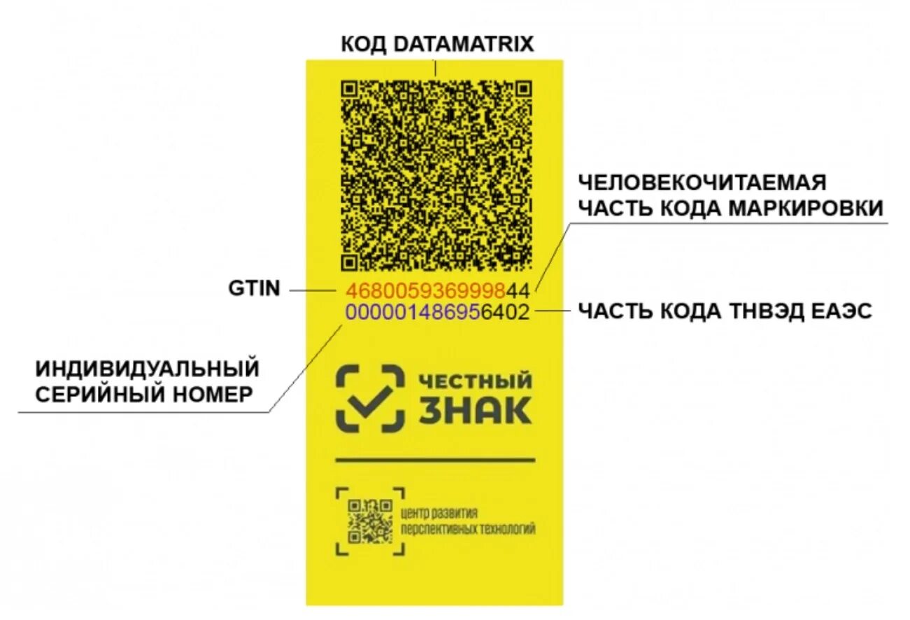 Марка честного знака как выглядит Какая одежда подлежит маркировке и прослеживанию через "Честный ЗНАК" в 2024 год