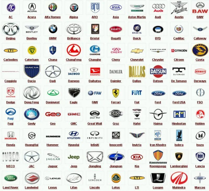Марка машины по фото онлайн бесплатно Знаки Автомобильных Марок Картинки Car brands logos, All car logos, Car brands