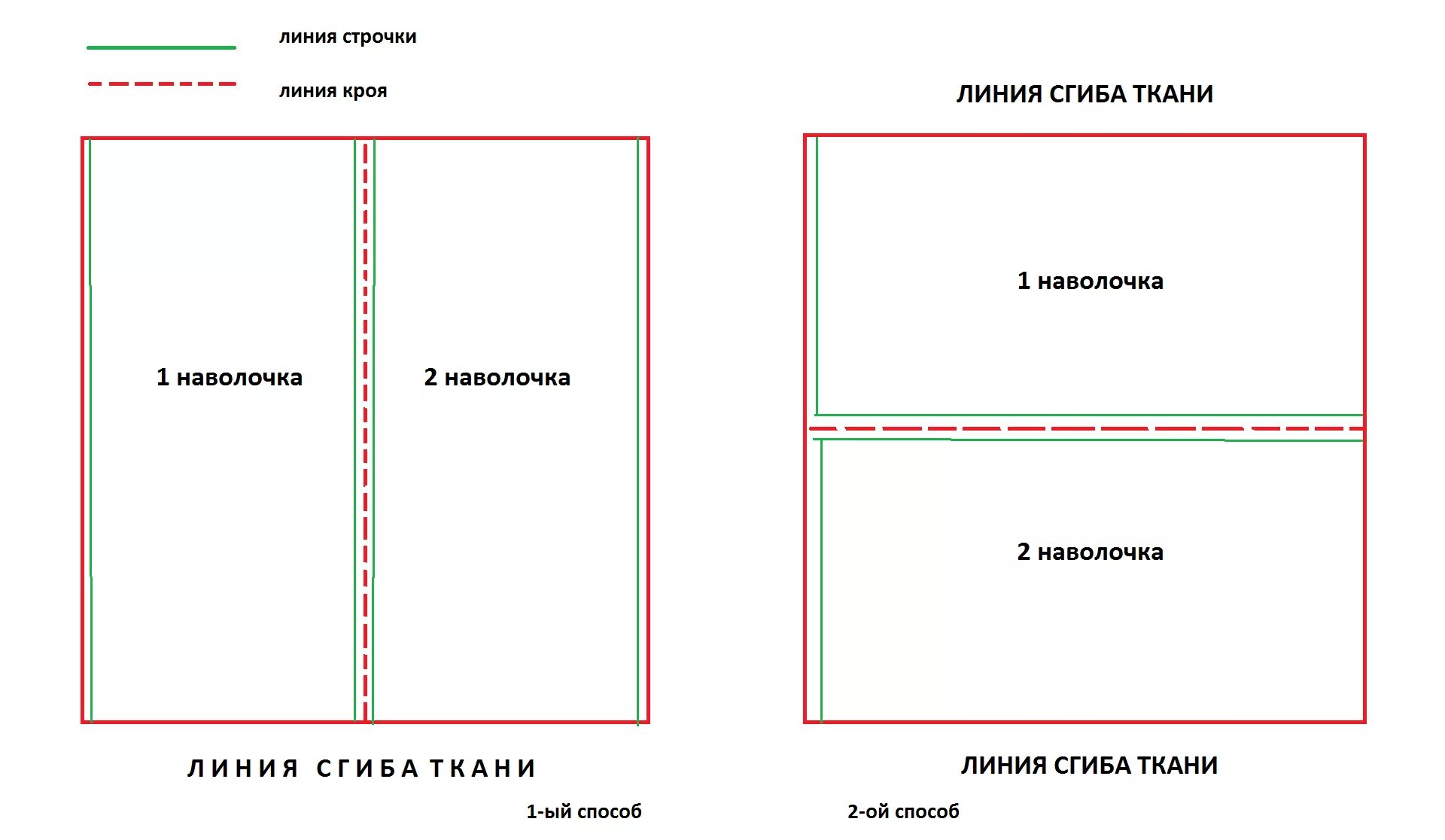 Марка ткани выкройки Выкройка диванной подушки: найдено 90 изображений
