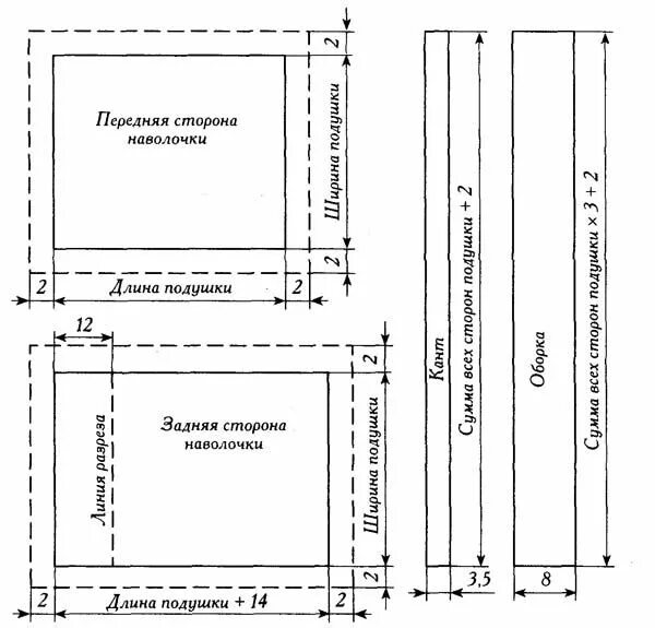 Марка ткани выкройки покрывало