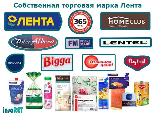 Марка товара фото Собственные торговые марки магазинов CoffMachines.ru