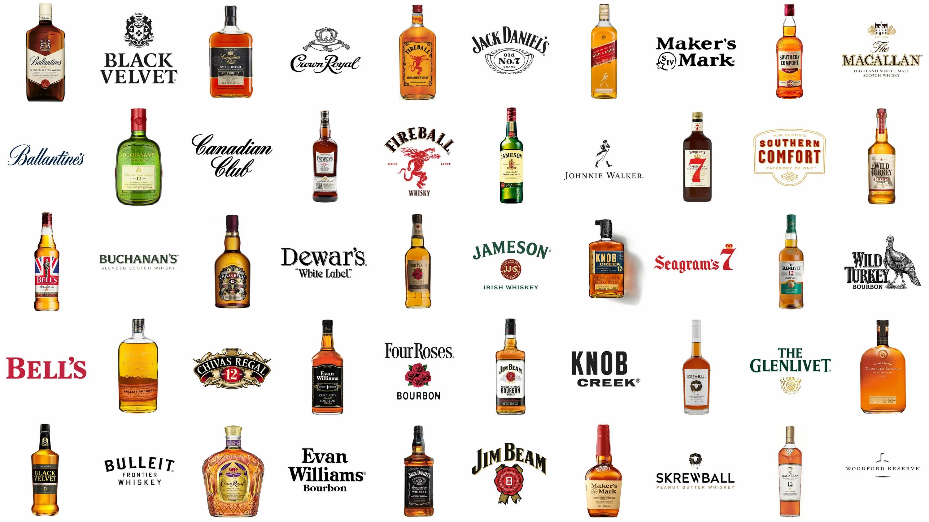 Марка виски фото Top 10 Most Popular Brands - Free Printable Templates