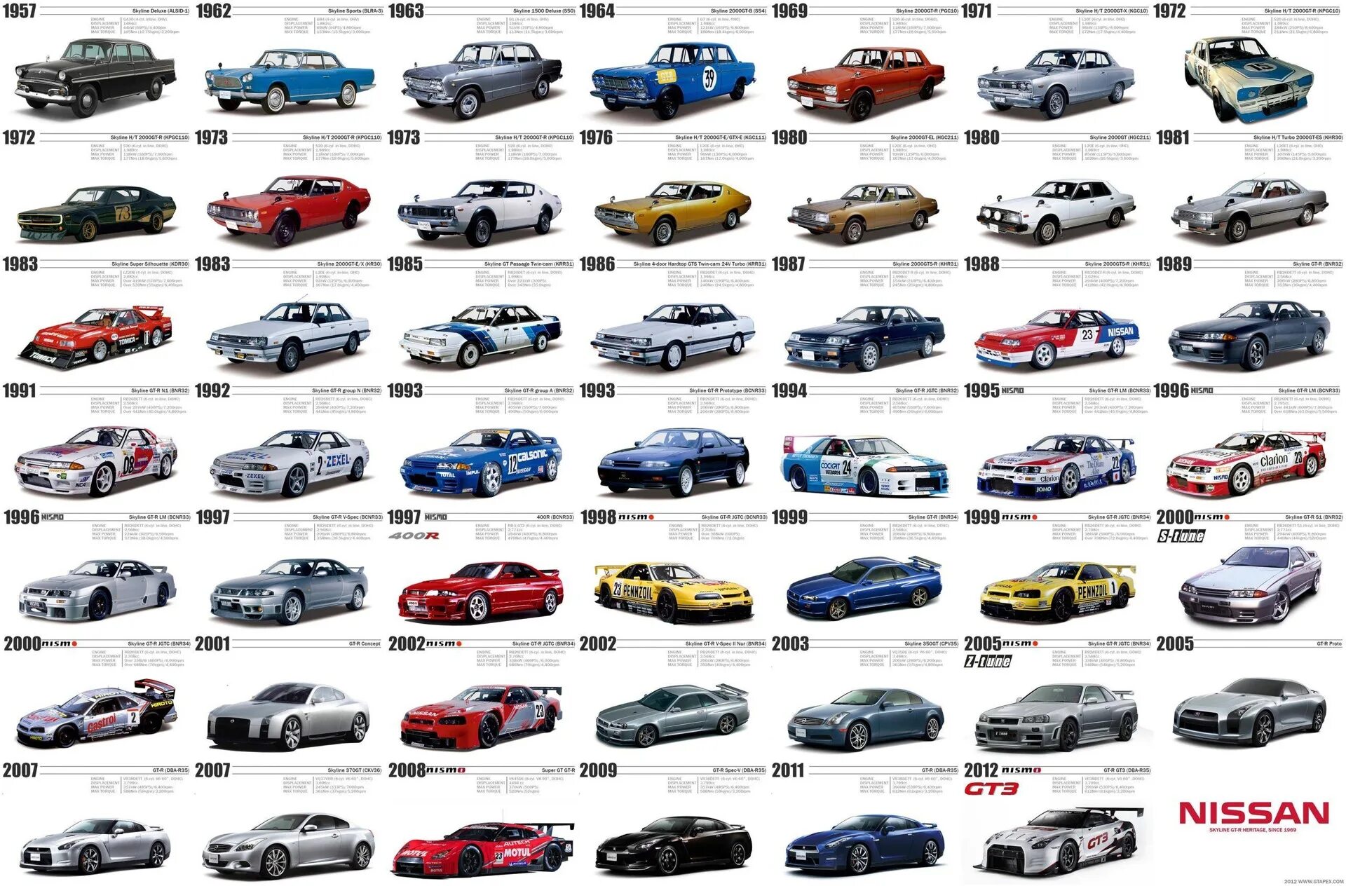 Марки 7 местных автомобилей фото и названия С днем рождения Оо SKYLINE оО - Nissan Skyline (R32), 1989 года наблюдение DRIVE