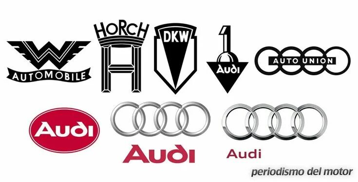 Марки ауди список с фото Logotipos AUDI (Evolución) Vehicle logos, Buick logo, Automobile