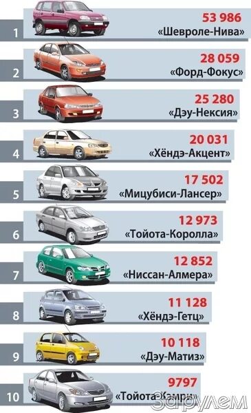 Марки авто тойота список и фото Время рекордных продаж