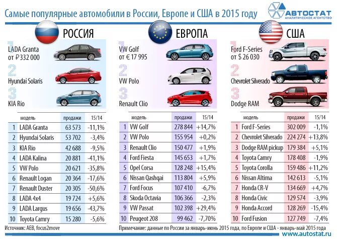 Марки автомобилей продаваемых в россии фото Россия и США не сошлись пикапами - Бизнес - Коммерсантъ