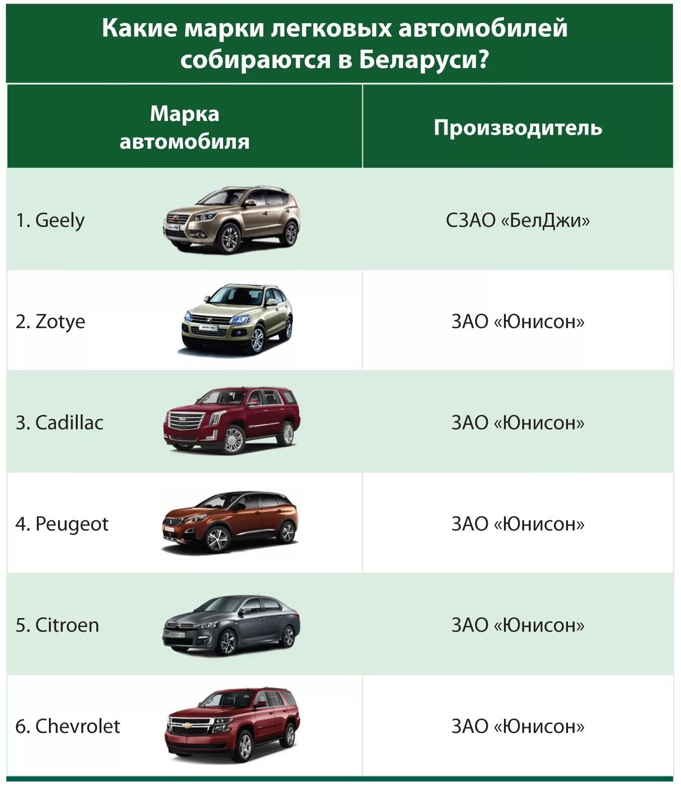 Марки автомобилей продаваемых в россии список фото Продажи Ravon в России - Страница 7 - Ravon R2 Клуб
