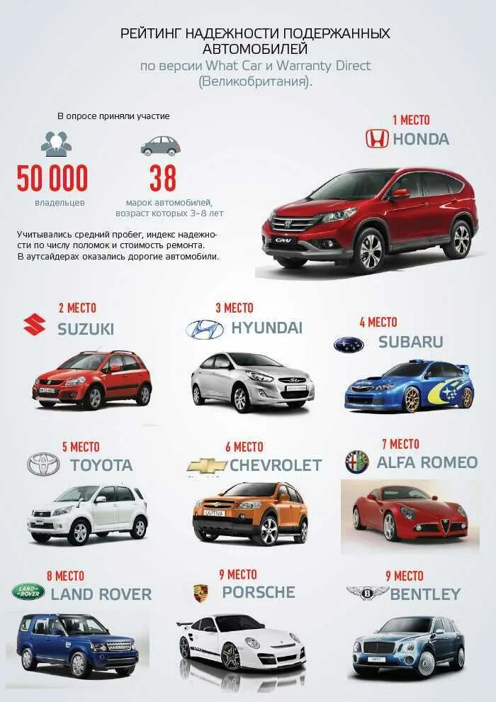 Марки автомобилей продаваемых в россии список фото Марка автомобили с пробегом: найдено 14 изображений