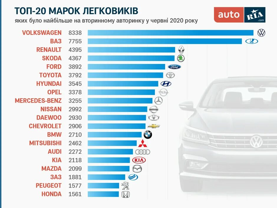 Марки автомобилей продаваемых в россии список фото Картинки ТОП 10 МАРОК АВТОМОБИЛЕЙ