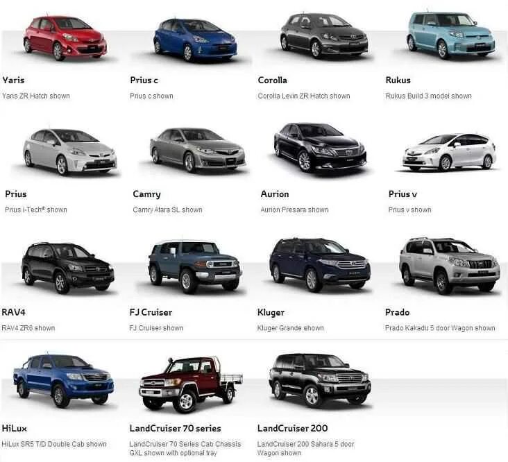 Марки автомобилей ваз список и фото Toyota: все модели гаммы в одной статье