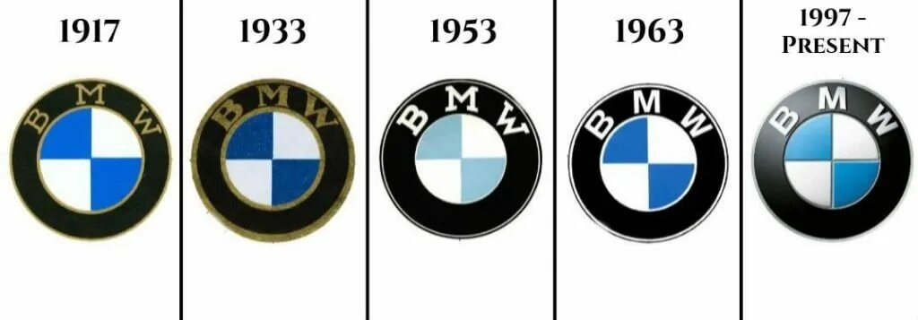 Марки бмв список с фото ᐈ What Does BMW Logo Really Mean? ZenBusiness