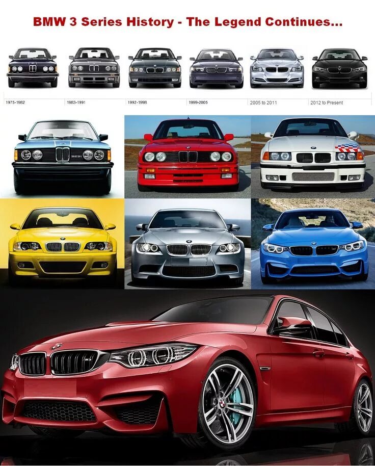 Марки бмв список с фото BMW 3 Series historical evolution Bmw classic cars, Bmw 3 series, Bmw