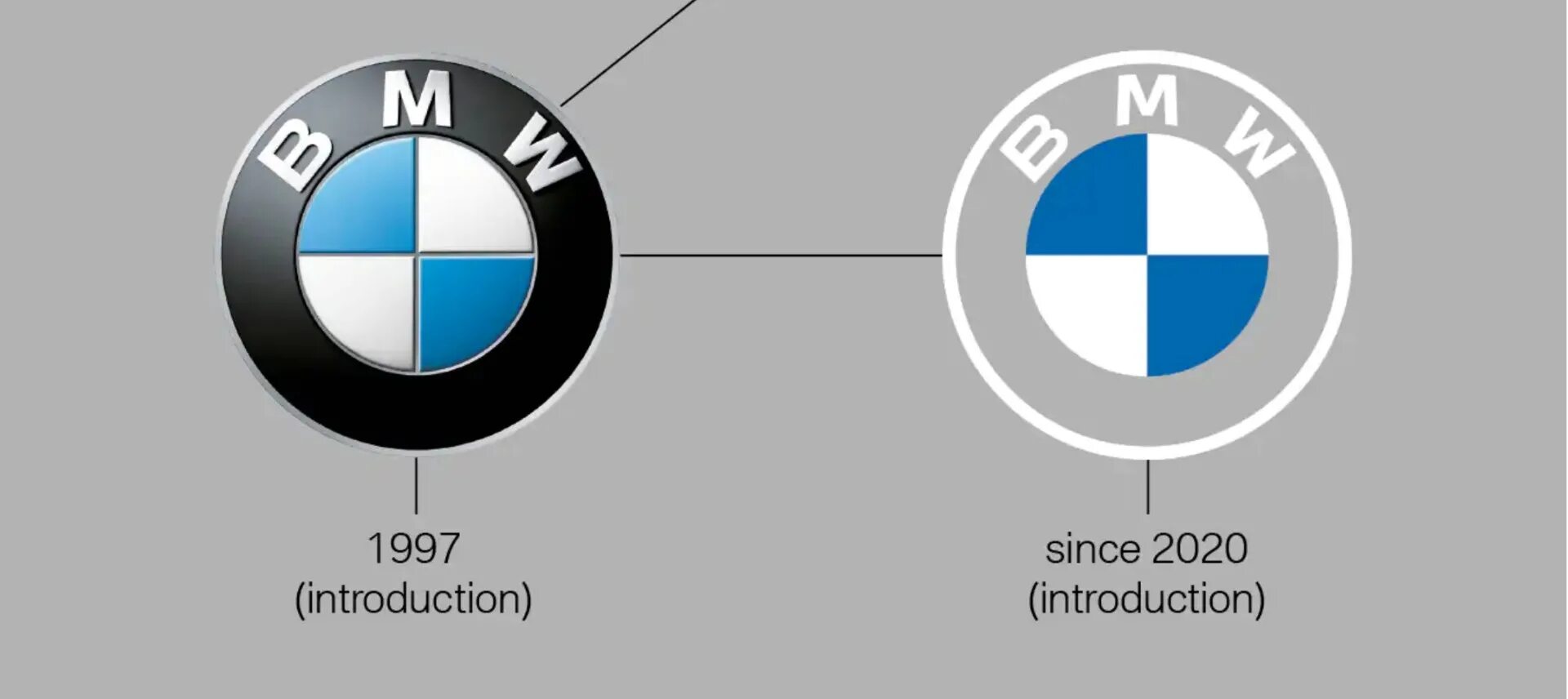 Марки бмв список с фото Компания BMW обновила логотип - DRIVE2
