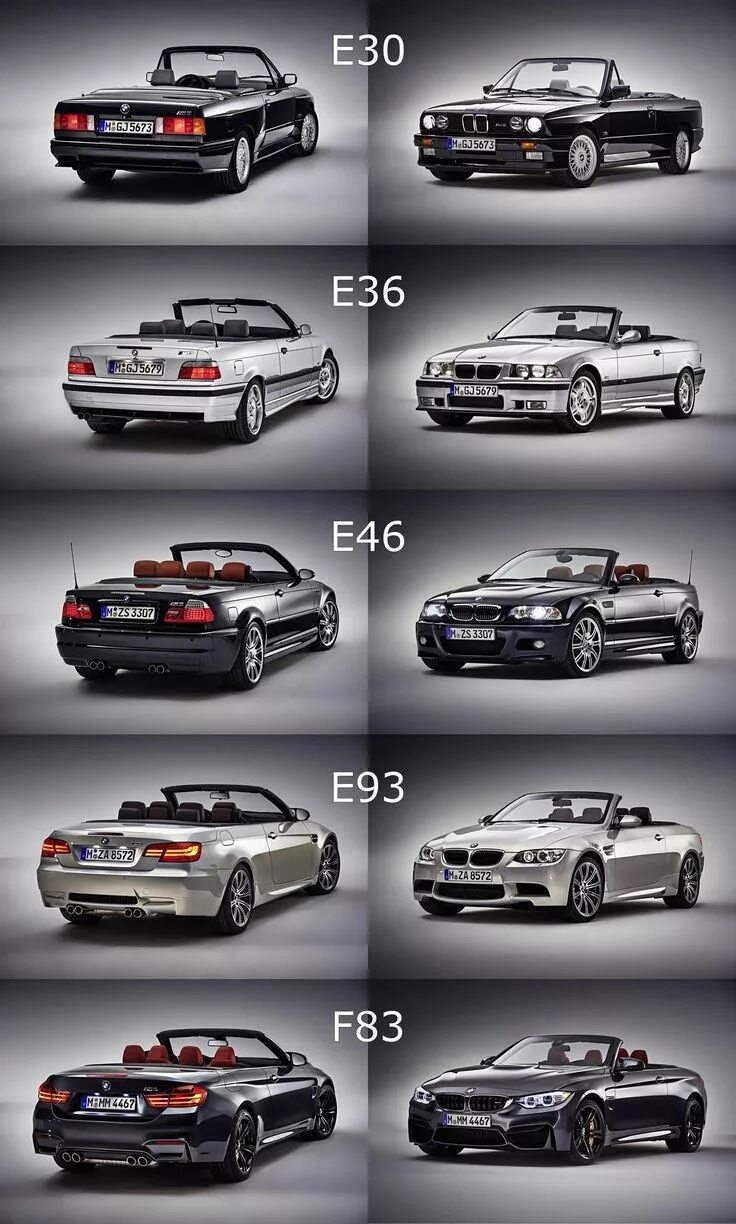 Марки бмв список с фото все модели Проверь себя, BMW-шник! - DRIVE2