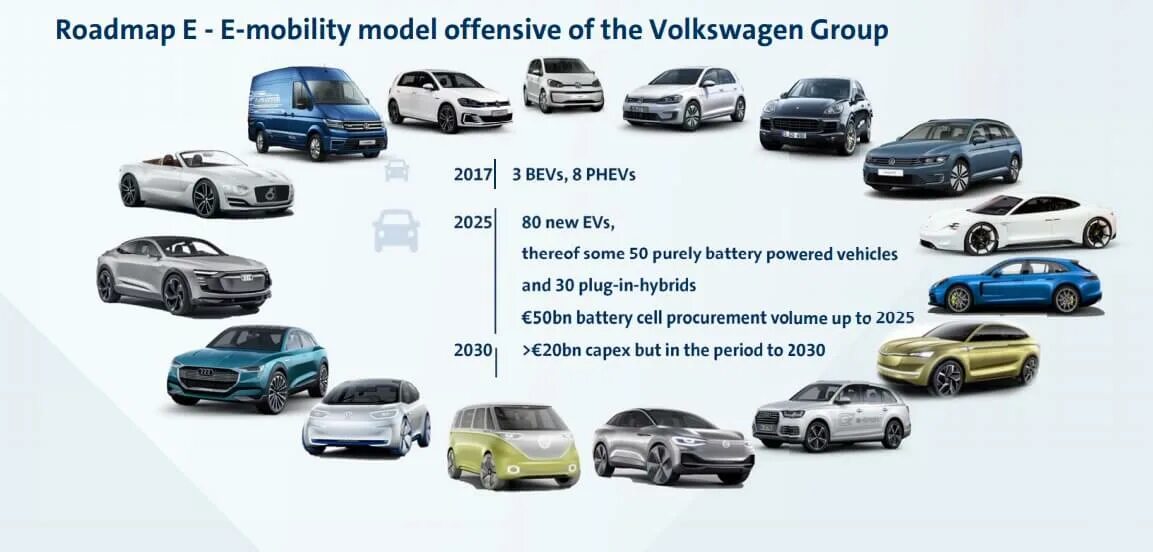 Марки фольксваген список с фото Volkswagen может стать мировым лидером по продаже электрокаров к 2025 году - нов