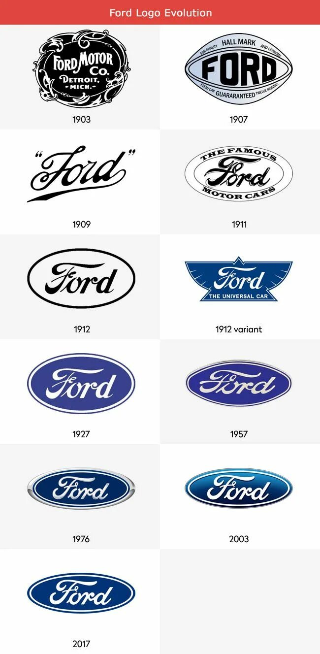 Марки форда фото Ford Logo Evolution Ford logo, Ford emblem, Ford mustang logo