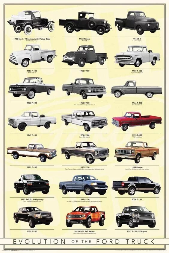 Марки форда список и фото Ford F-Series Truck Evolution 1925-2013. - Ford F-Series (9G), 5 л, 1995 года фо
