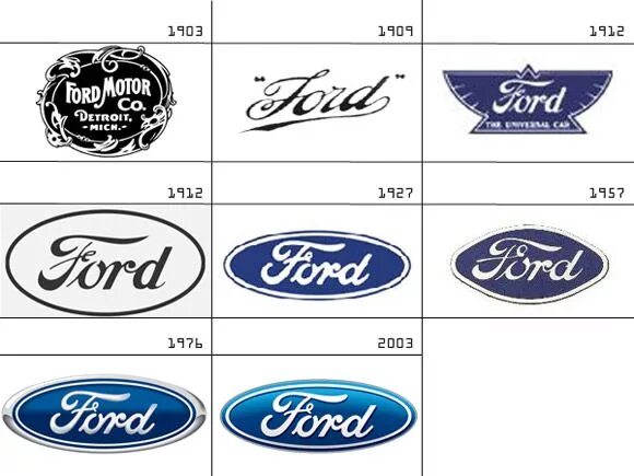 Марки форда список и фото evolution of the logo FORD Logo design trends, Logo design, Company logo design