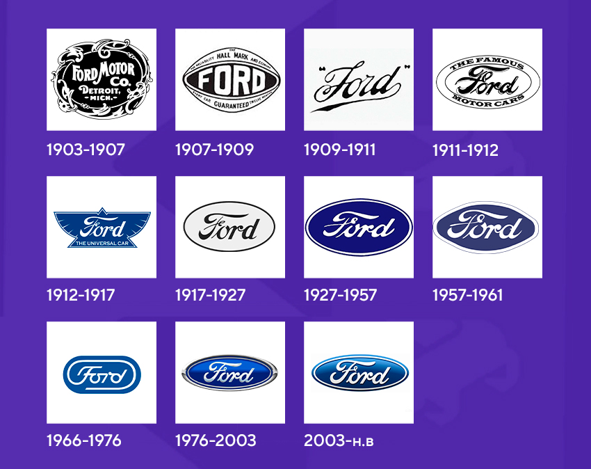 Марки форда список и фото Логотип Ford история, что означает логотип Форд?