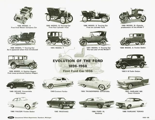 Марки форда список и фото Ford Evolution 1896 to 1968 Ford, World history lessons, Buying new car