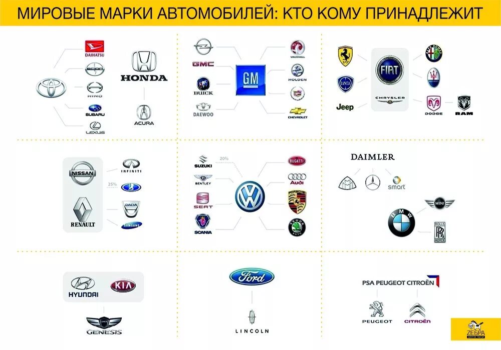Марки форда список и фото Автомобили от неавтомобильных компаний " Автопортал24 Кубань. Автомобильные ново