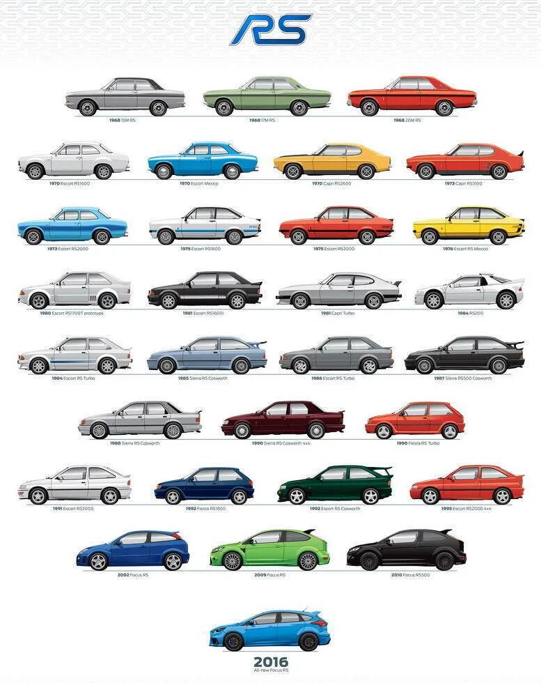 Марки форда список с фото и названиями Ford RS Evolution Cars through the years poster Capri Escort Sierra 200 Focus eB