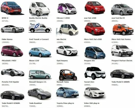 Марки фордов фото и названия Model S. the best-seller in Norway in the 1st week of September Tesla Motors Clu