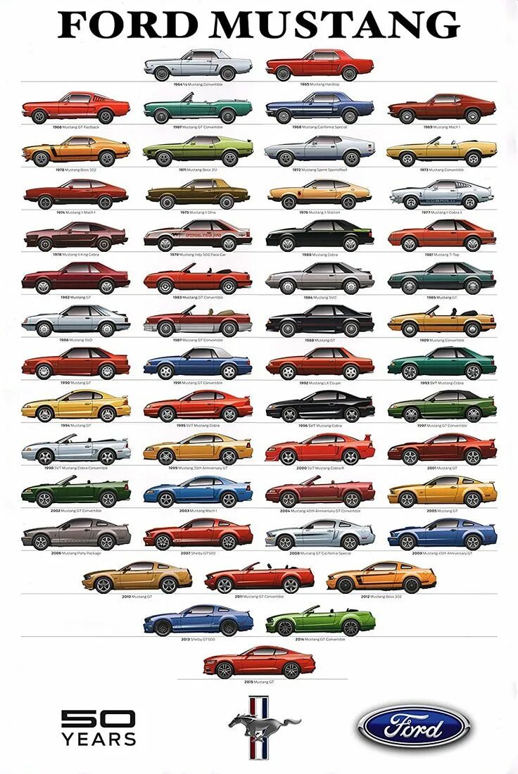 Марки фордов все модели фото Ford Mustang Timeline Poster 29X44 Race Car Poster Shelby Muscle Car Mustang car