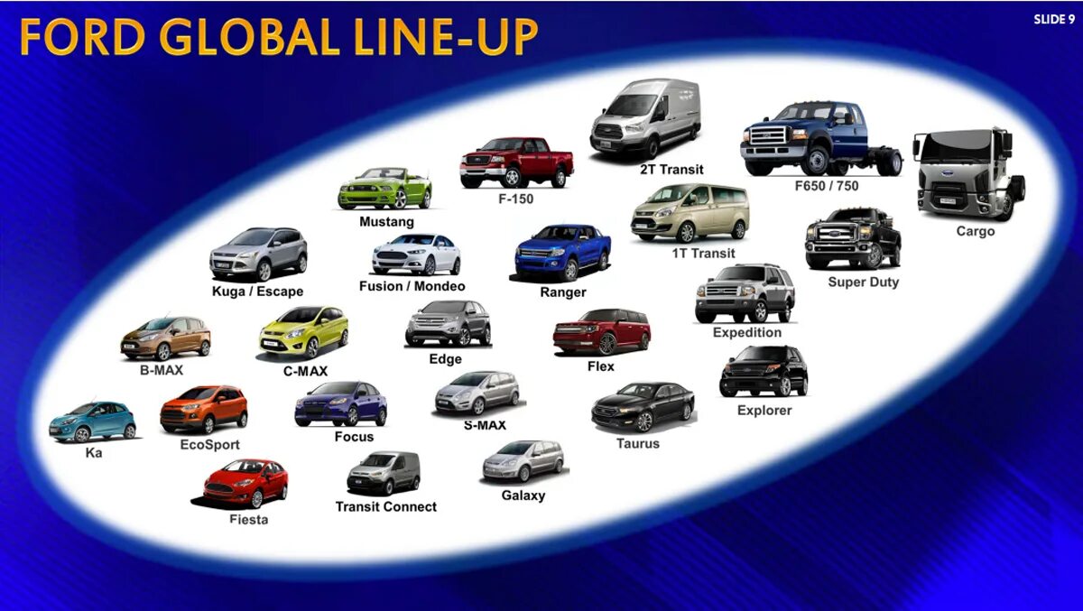Марки фордов все модели фото и названия ford-global-lineup - Русский Топ