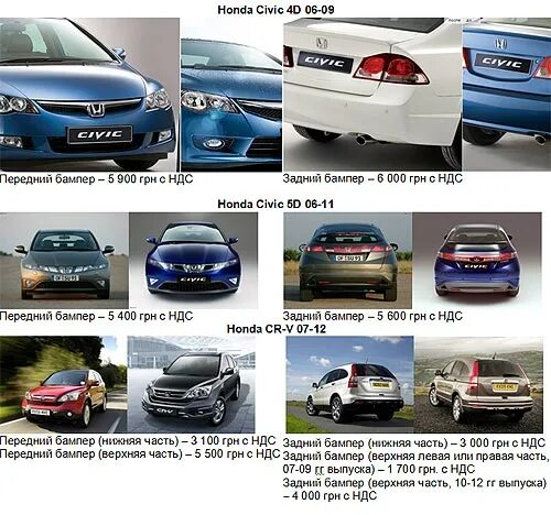Марки хонда список с фото все модели На бампера Honda существенно снижены цены: Авто новини від AUTO-Consulting - Hon